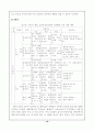 초등학교 체육 교육과정의 민속놀이 지도 내용 분석 10페이지