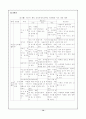 초등학교 체육 교육과정의 민속놀이 지도 내용 분석 13페이지