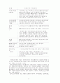 한국의 시민사회와 언론운동의 성격 17페이지