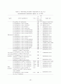 Bacillus thuringiensis가 생산하는 살충성 단백질들과 그 유전자들에 대한 고찰 22페이지