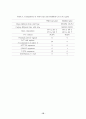 Bacillus thuringiensis가 생산하는 살충성 단백질들과 그 유전자들에 대한 고찰 24페이지