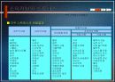 직무 스트레스의 원천과 해소방안 16페이지