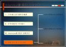 직무 스트레스의 원천과 해소방안 26페이지