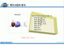 오비맥주시장분석 5페이지