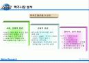 오비맥주시장분석 6페이지