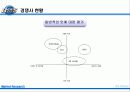 오비맥주시장분석 16페이지