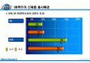 오비맥주시장분석 25페이지