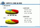 오비맥주시장분석 27페이지