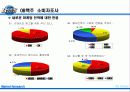 오비맥주시장분석 35페이지