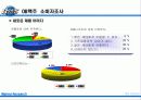 오비맥주시장분석 36페이지