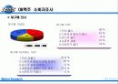 오비맥주시장분석 38페이지