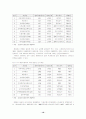 일본의 게임 콘텐츠 산업 21페이지