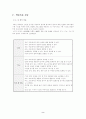 컴퓨터 교수 학습 지도안 - ASSURE 수업모형 3페이지