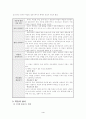 컴퓨터 교수 학습 지도안 - ASSURE 수업모형 5페이지