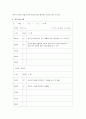  읽기 전·중·후 활동 9페이지