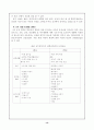 초등 보건교육의 형성과 전개 13페이지