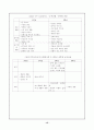초등 보건교육의 형성과 전개 15페이지