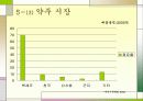 국순당 백세주 제품 및 기업 분석 15페이지