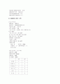 PIH - 분만실 케이스 스터디 6페이지