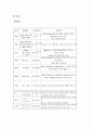 PIH - 분만실 케이스 스터디 9페이지