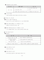 몸짓언어의 종합적 해석과 이해 7페이지