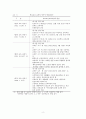 보건 교육의 역사 2페이지