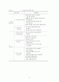 보건 교육의 역사 9페이지