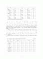 현대종교  5페이지