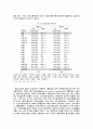 노동시장구조와 정책 17페이지