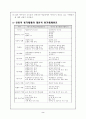 전통적 평가와 대안적 평가 (수행평가) 2페이지