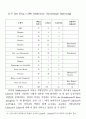 [사회과학] 언어와 성 11페이지