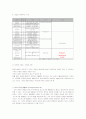 히스토그램의 평활화-Histogram equalize 2페이지