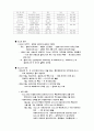 유럽의 역사발전 문화에 중요성 51페이지
