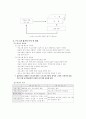 성인교육 프로그램 평가 2페이지