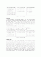 삼국지의 개요 역사 및 교훈 우리나라와의 관계 7페이지