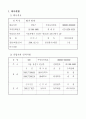 피시방 창업사업 계획서 2페이지