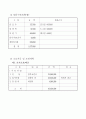 피시방 창업사업 계획서 4페이지