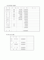 피시방 창업사업 계획서 5페이지