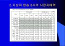 지상파 방송에 대해 12페이지