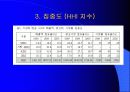 지상파 방송에 대해 13페이지