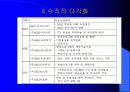 지상파 방송에 대해 14페이지