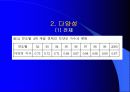 지상파 방송에 대해 20페이지