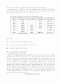 정보기술의 전략적 활용으로 성장한 월마트 3페이지