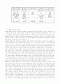 정보기술의 전략적 활용으로 성장한 월마트 4페이지