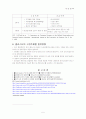 산업클러스터에 대해 5페이지