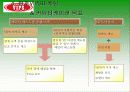 VIPS의 현황 및 마케팅 전략 34페이지
