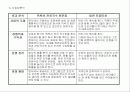 잔치국수 전문점 프랜차이즈 사업계획서 5페이지