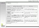 커피 전문점 프랜차이즈 사업계획서 5페이지