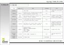 커피 전문점 프랜차이즈 사업계획서 7페이지