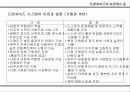 프렌챠이즈 사업으로 성공하는 길 7페이지